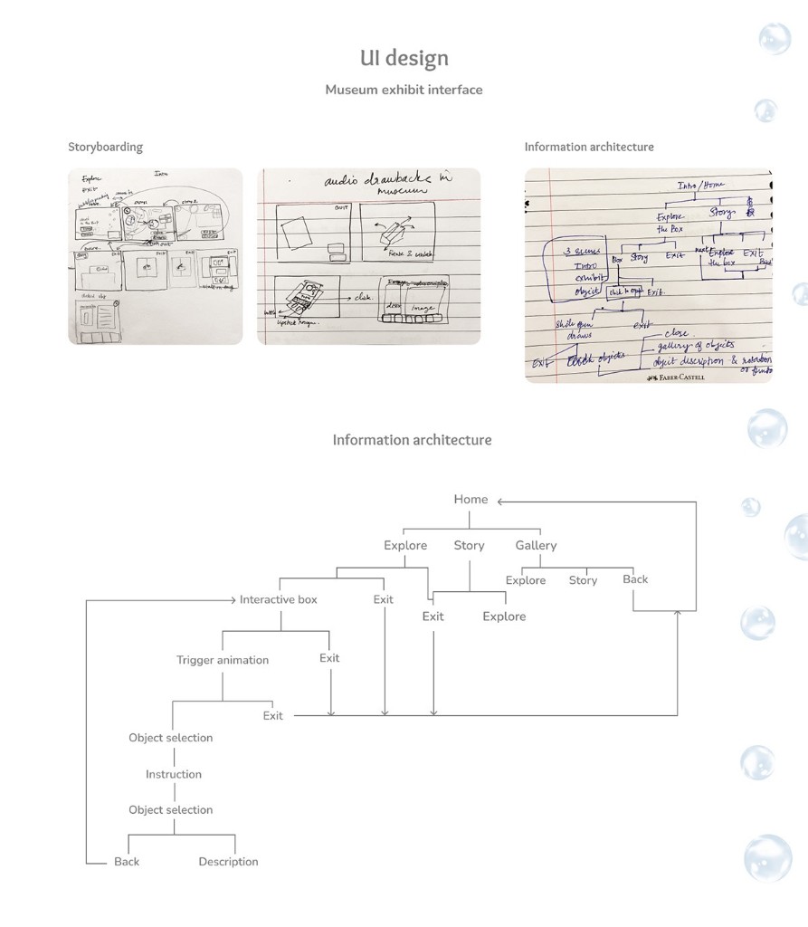 Hand-drawn storyboards and information architecture diagrams, plus a formal flowchart from Home through Explore, Story and Gallery